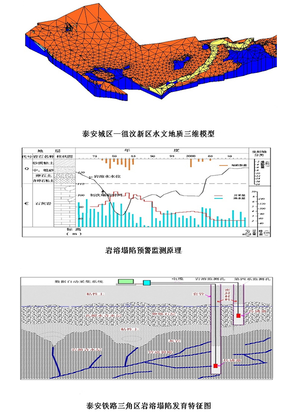 巖溶塌陷地質(zhì)災害研究:山東魯岳資源勘查開發(fā)有限公司(圖1)