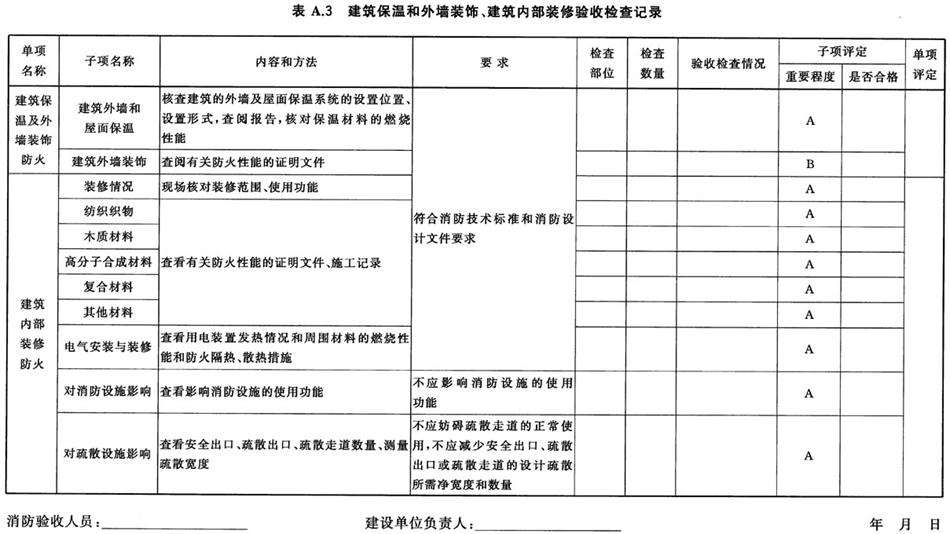 《建設(shè)工程消防驗(yàn)收評(píng)定規(guī)則》GA 836-2016(圖3)