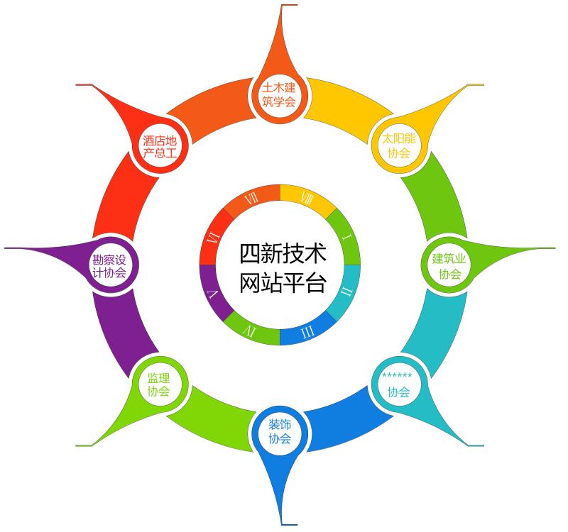 國家大力發(fā)展“互聯(lián)網(wǎng)+”平臺經(jīng)濟(jì) 打造生產(chǎn)力新的組織方式(圖1)