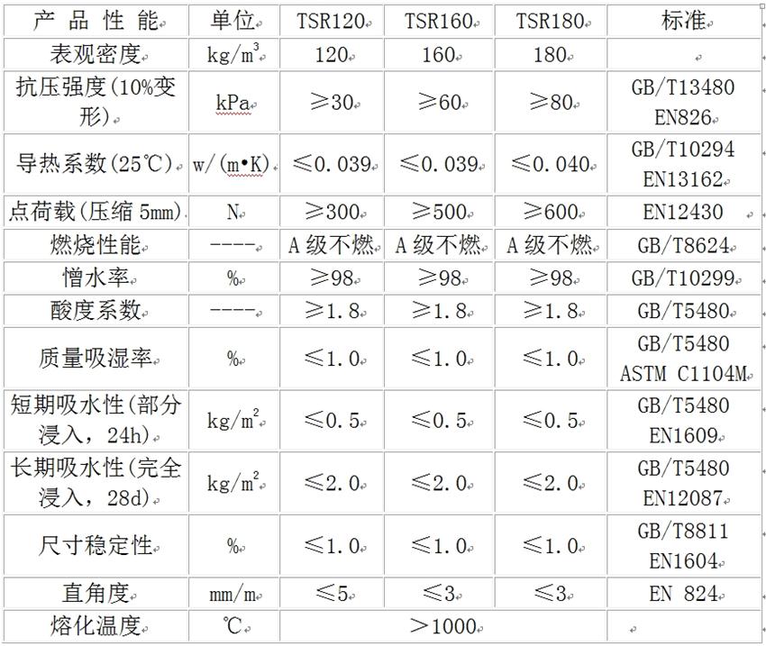 巖棉大觀園:泰石屋面保溫專用高強度巖棉板(圖3)