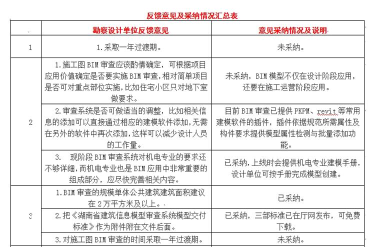 設(shè)計單位如何看待BIM審圖！(圖1)