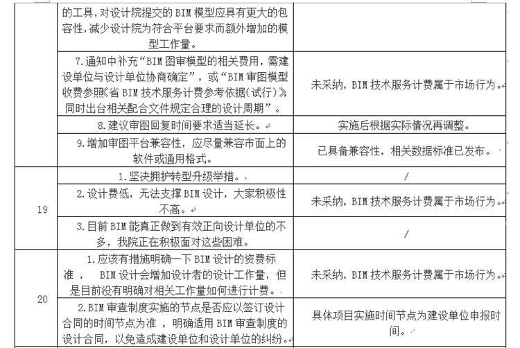 設(shè)計單位如何看待BIM審圖！(圖11)