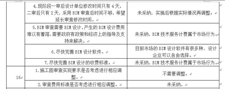設(shè)計單位如何看待BIM審圖！(圖8)