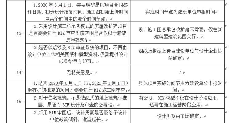 設(shè)計單位如何看待BIM審圖！(圖7)