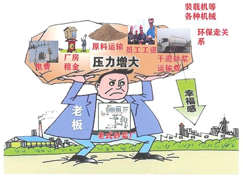 “老式砂漿廠”的弊病之多，革新勢在必行！(圖1)