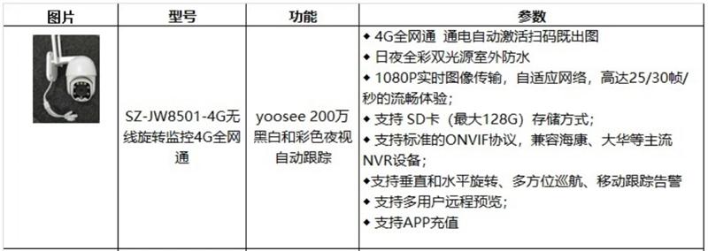 4G室、外防、水彩色夜視：曉民電子(圖4)