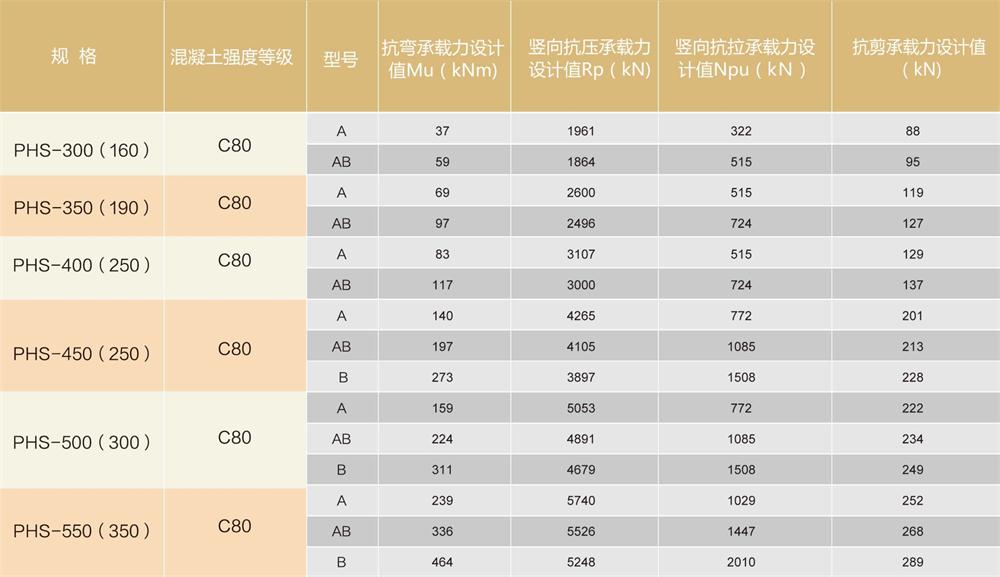 外方內圓結構:預應力混凝土空心方樁（PHS)(圖3)