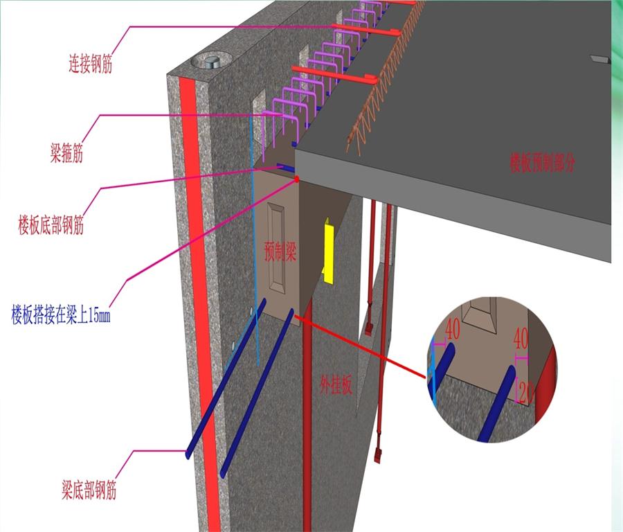 圖說“裝配式建筑案例”泰安水泉社區(qū)！(圖8)