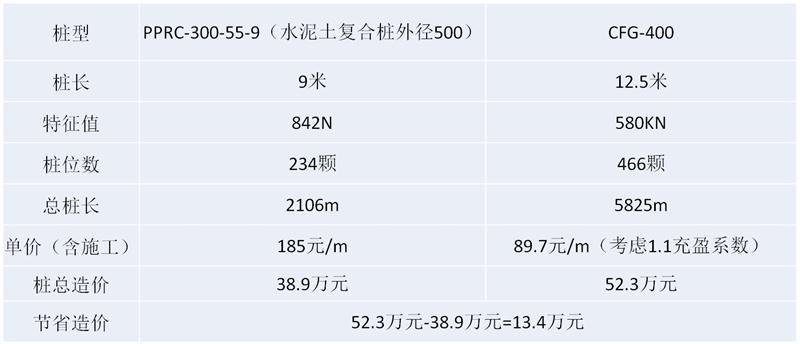 混凝土管樁難“延”之痛，一“引”了之！(圖16)
