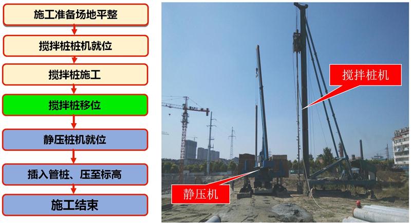 混凝土管樁難“延”之痛，一“引”了之！(圖7)