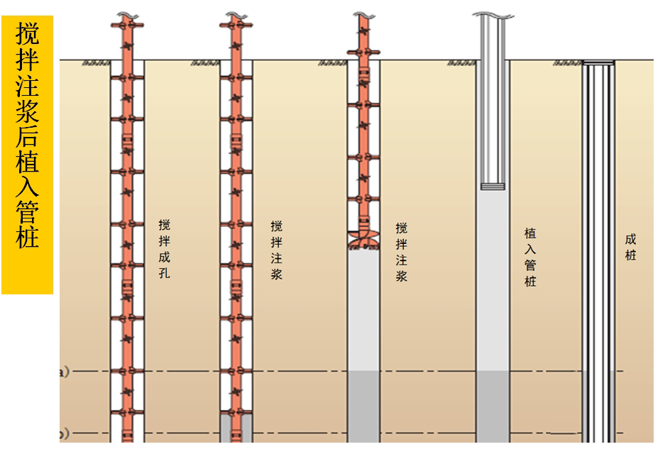 混凝土管樁難“延”之痛，一“引”了之！(圖5)