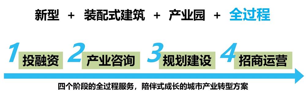 【建設(shè)產(chǎn)業(yè)園】一站式服務(wù)！(圖6)