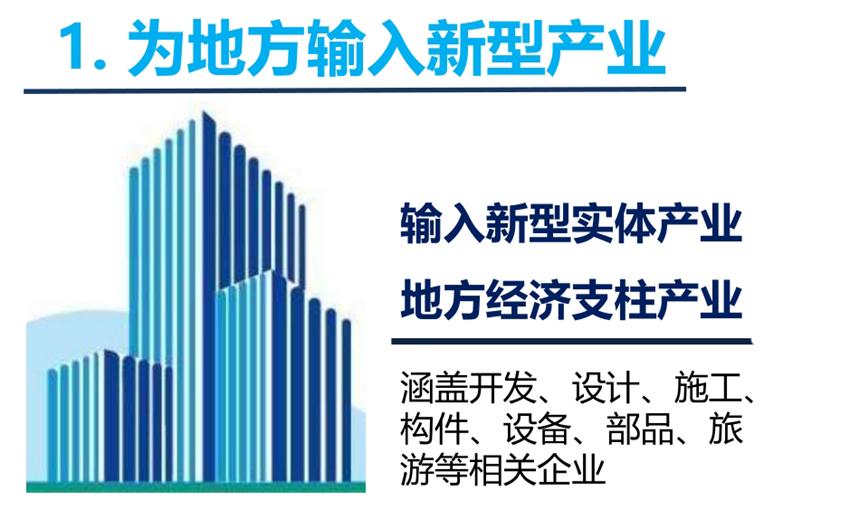 8大特色：城市（園區(qū)）轉型升級考量！(圖3)