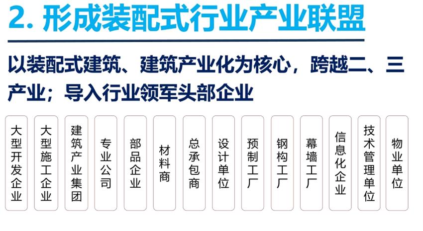8大特色：城市（園區(qū)）轉型升級考量！(圖4)