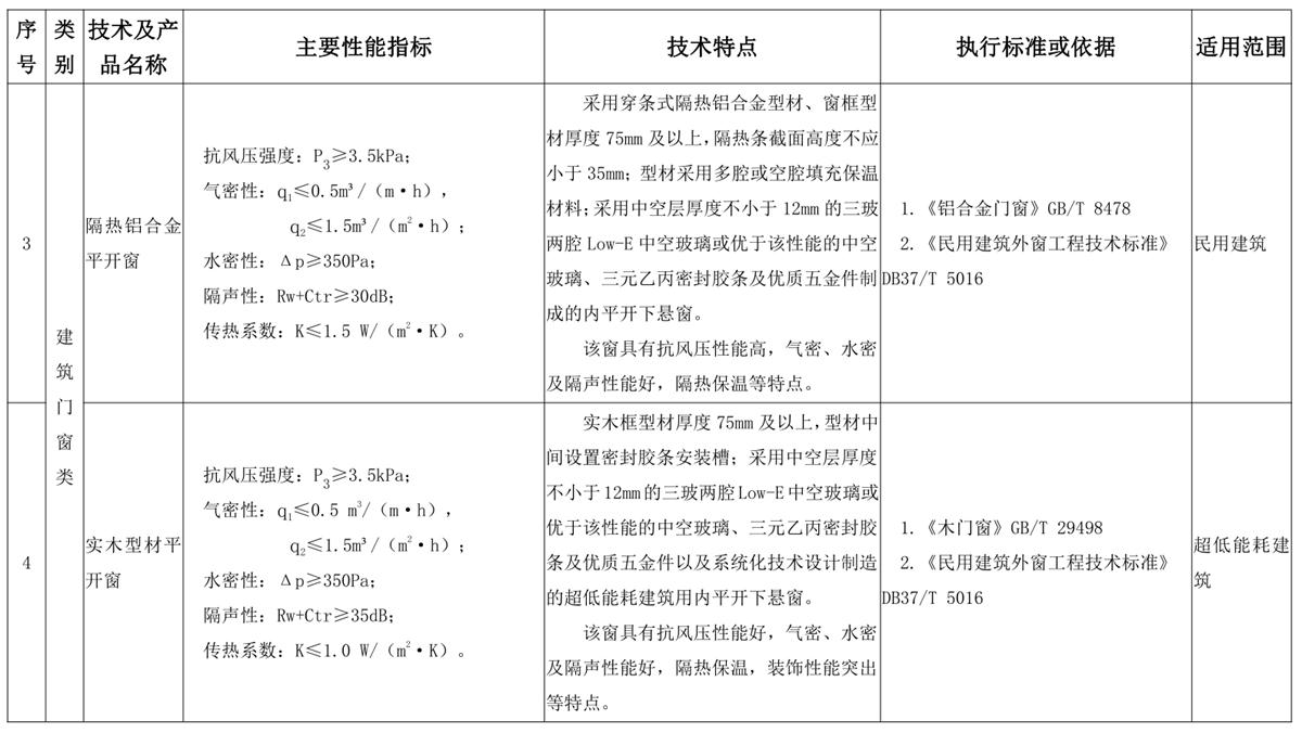 山東建筑門窗與配件類：推廣使用、限制使用和禁止使用技術(shù)產(chǎn)品目錄(圖2)
