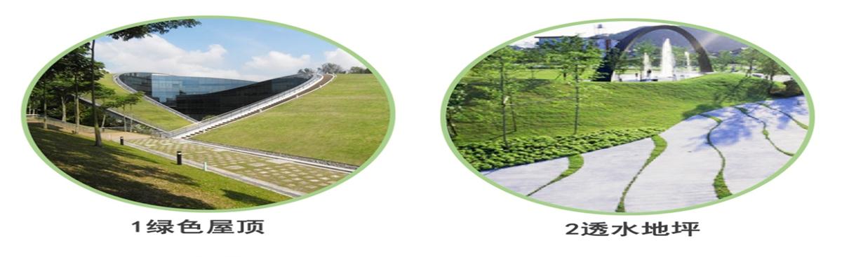 海綿城市的概念及建設(shè)“六”字方針！(圖2)