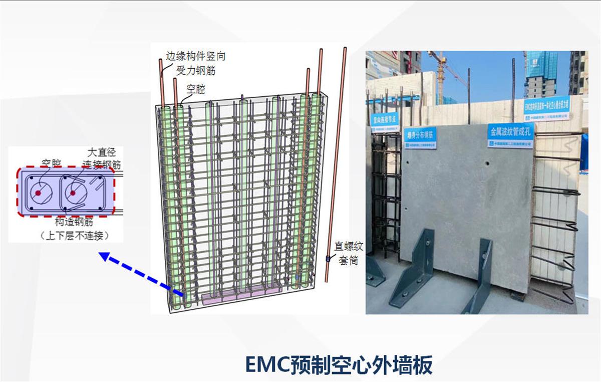 視圖快速了解：裝配式建筑EMC技術(shù)體系！(圖5)
