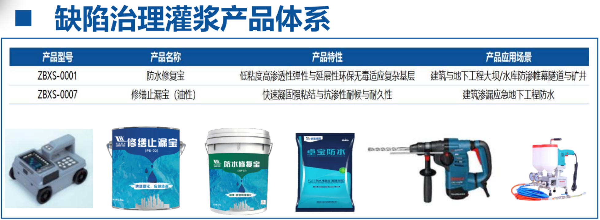 地下空間：結構缺陷、滲漏與水損治理！(圖4)