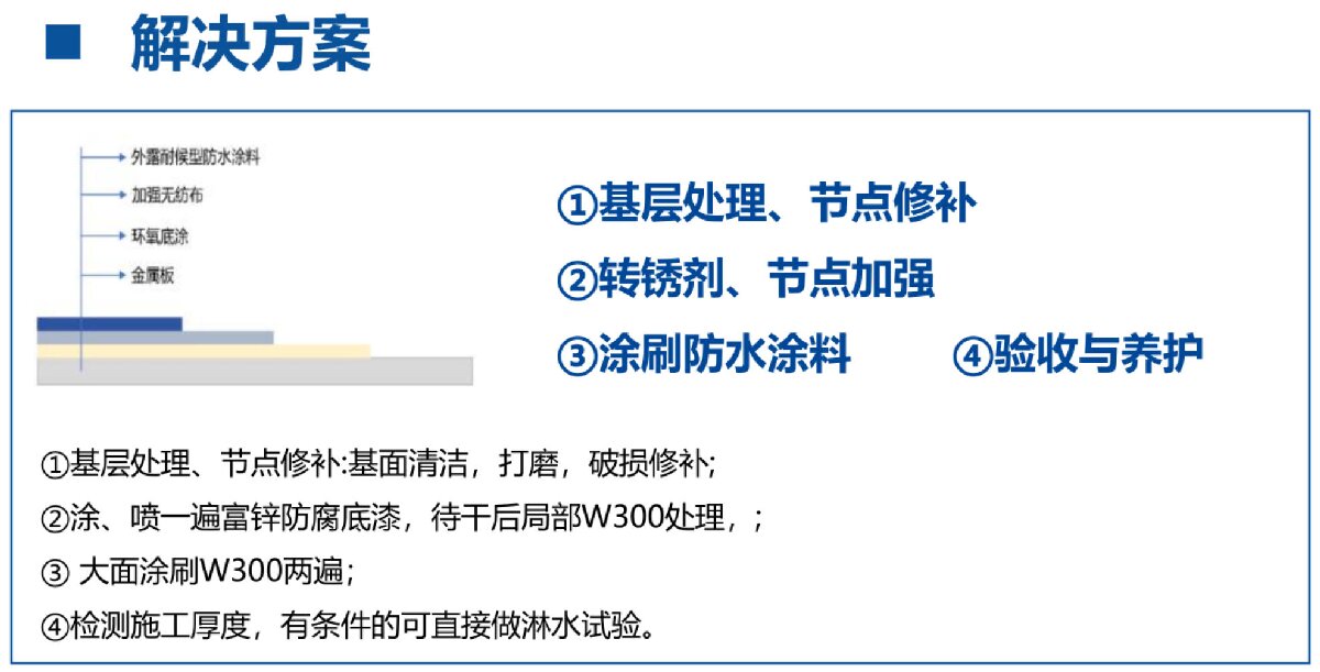 鋼結(jié)構(gòu)車(chē)間褪色、銹蝕、滲漏等修繕三種方法！(圖4)
