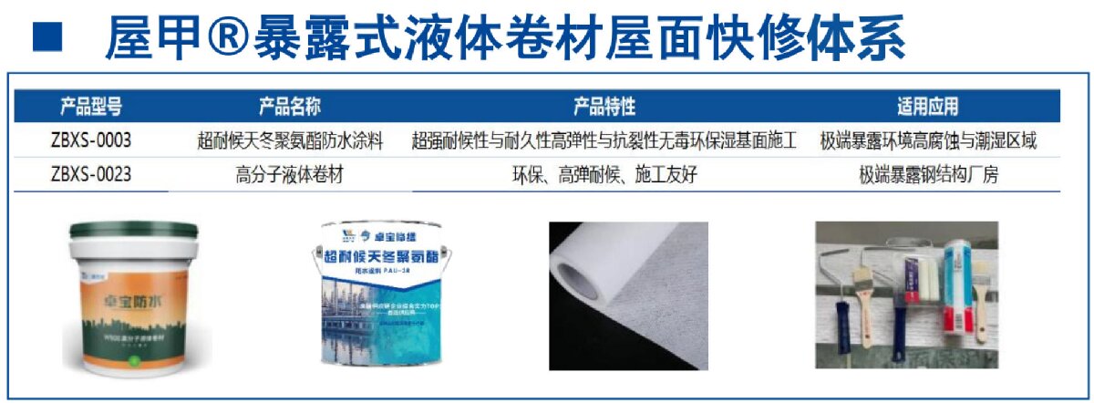 鋼結(jié)構(gòu)車(chē)間褪色、銹蝕、滲漏等修繕三種方法！(圖5)