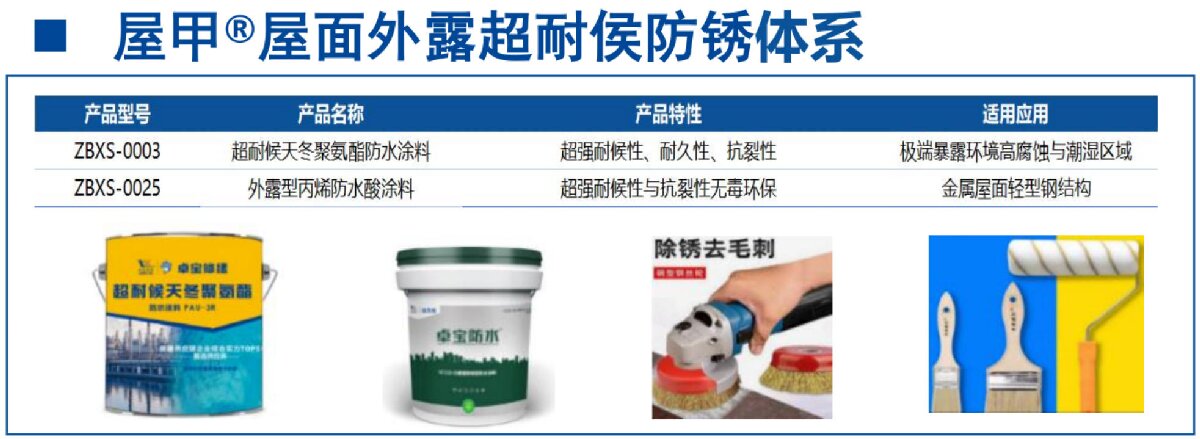 鋼結(jié)構(gòu)車(chē)間褪色、銹蝕、滲漏等修繕三種方法！(圖13)