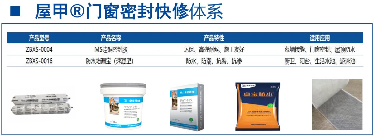 房屋外墻門窗滲水、開裂修繕！(圖4)