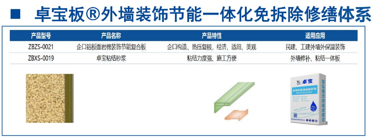 外墻一體化免拆除修繕兩個(gè)方案！(圖8)